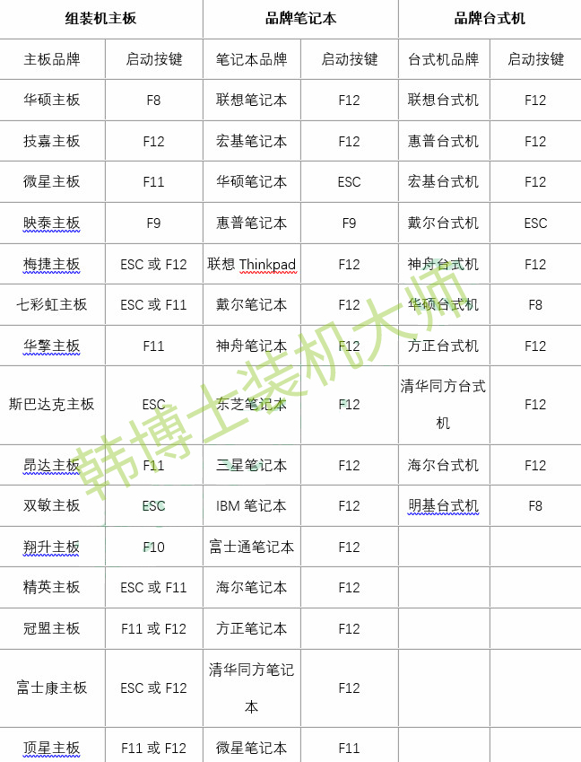 u盘启动快捷键查询