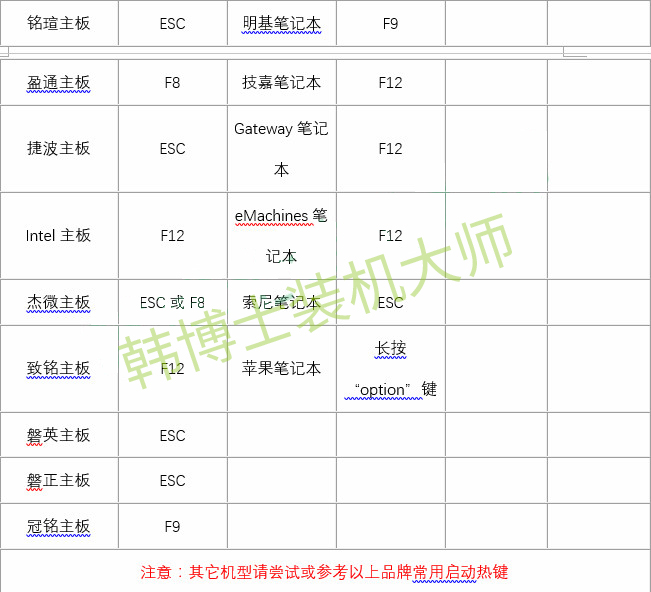 u盘启动快捷键查询