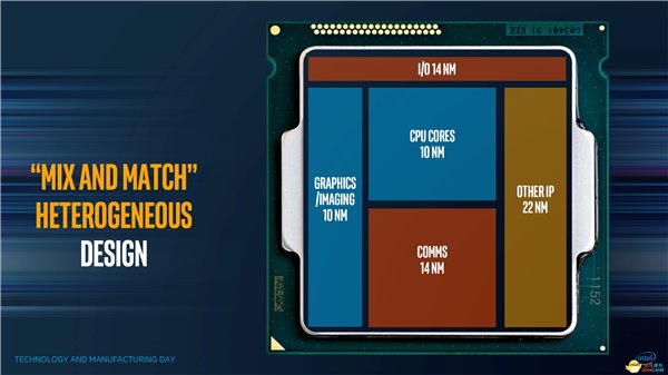 Intel&AMD合体CPU参数曝光