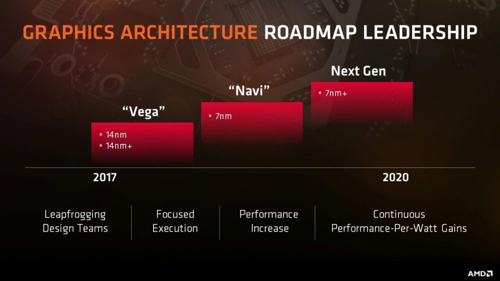 AMD下代显卡架构“Navi”在驱动中现身