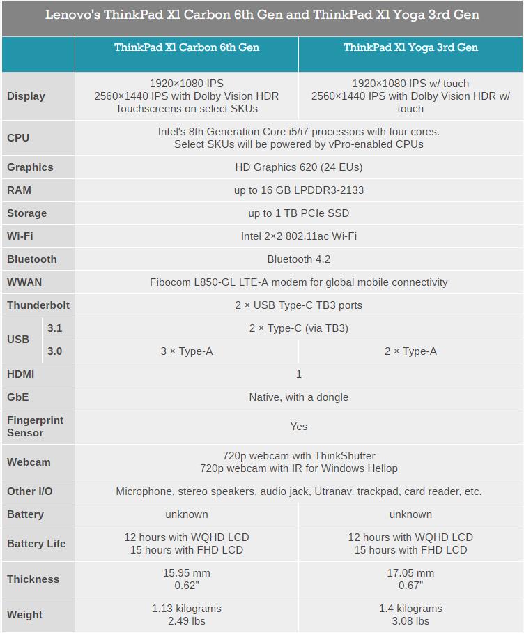 联想2018款X1 Carbon/X1 Yoga发布