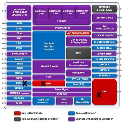 技嘉/Intel推新一代小主机平台