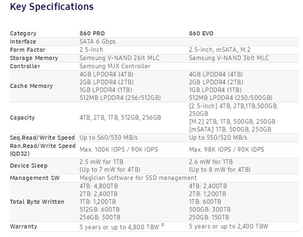 三星正式发布860 PRO、860 EOV SSD