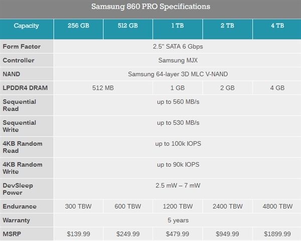 三星正式发布860 PRO、860 EOV SSD