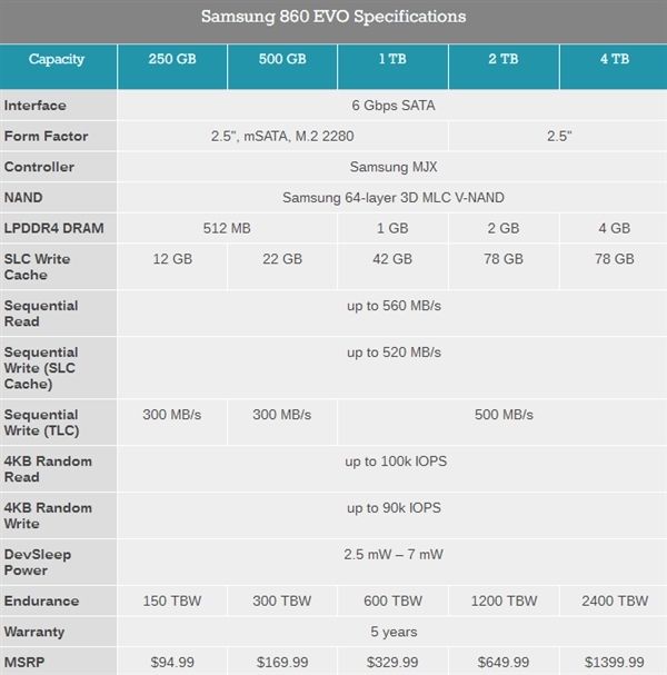 三星正式发布860 PRO、860 EOV SSD