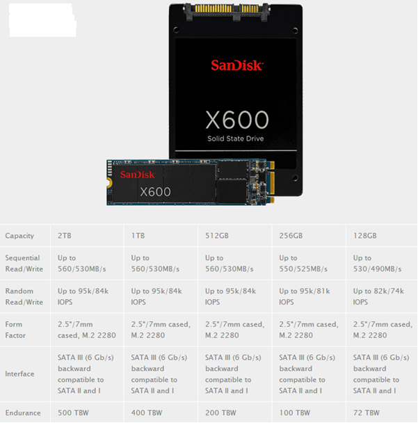 闪迪推出X600系列SSD