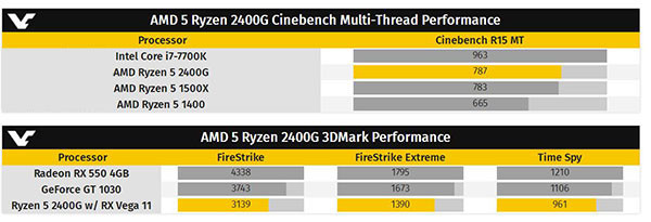 AMD Ryzen 5 2400G处理器偷跑