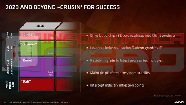 AMD 7nm/12nm线程撕裂者CPU曝光