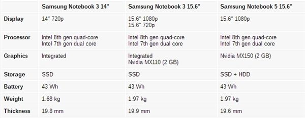 Intel CPU将集成比特币挖矿加速器