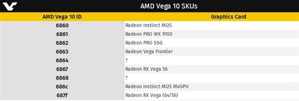 Linux驱动曝光AMD Vega20核心
