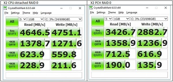 微星更新BIOS解锁Z370/X299 RAID直连CPU