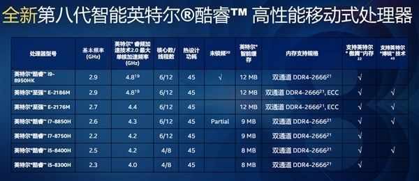 Intel全新发布八代酷睿游戏本