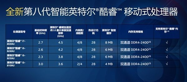 Intel全新发布八代酷睿游戏本