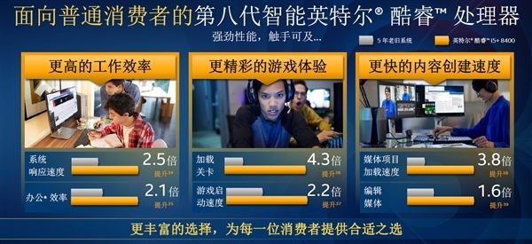 Intel 8代台式机平价CPU发布