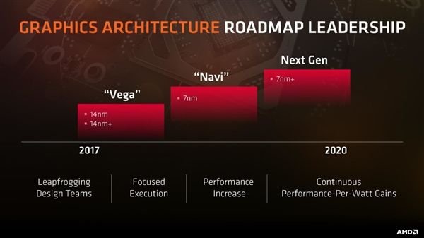 AMD官网意外偷跑RX 500X显卡