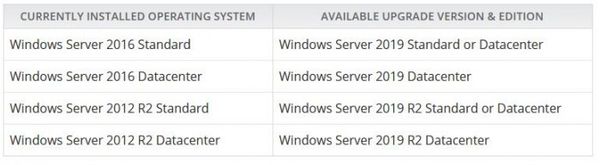 Windows Server 2019新版发布