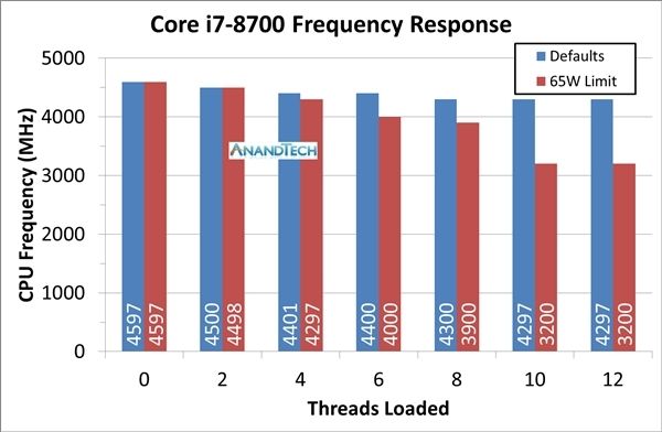 Intel发布酷睿B系列：整合封装