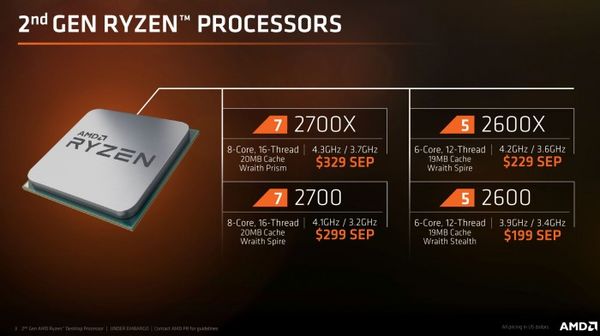 ADM开放Ryzen 2处理器预购