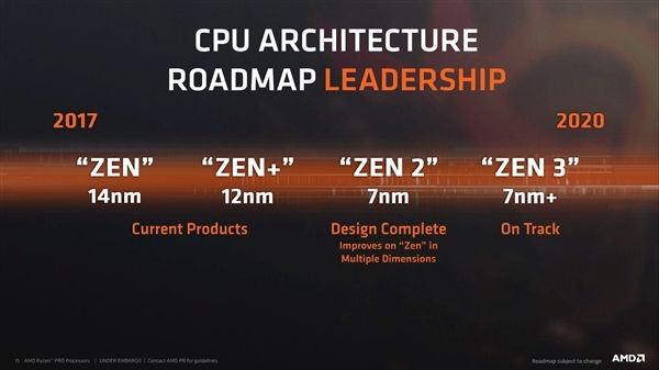 AMD Zen 2被曝12核起步：7nm下火力全开