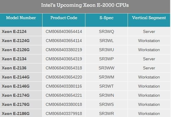 Intel官方偷跑10款Xeon E-2100处理器 接班至强E3