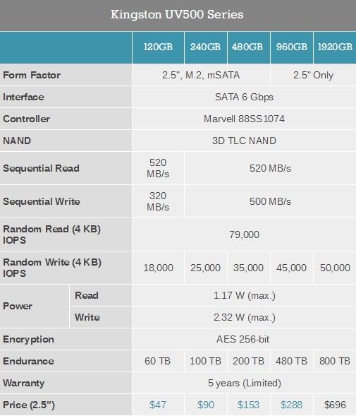 金士顿UV500 2TB:双重安全加密的3D闪存SSD