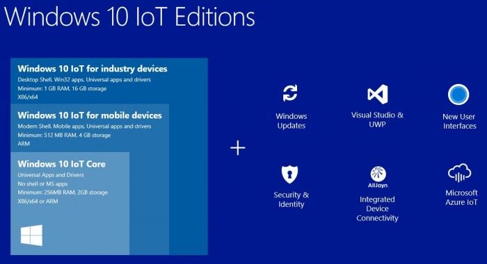 微软发布Windows 10 IoT Core Services新版本