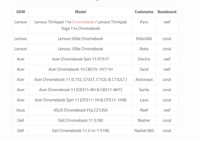 多家厂商又有18款Chromebook即将支持Linux应用