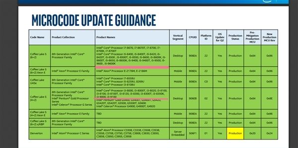 Intel公布7款9代酷睿处理器