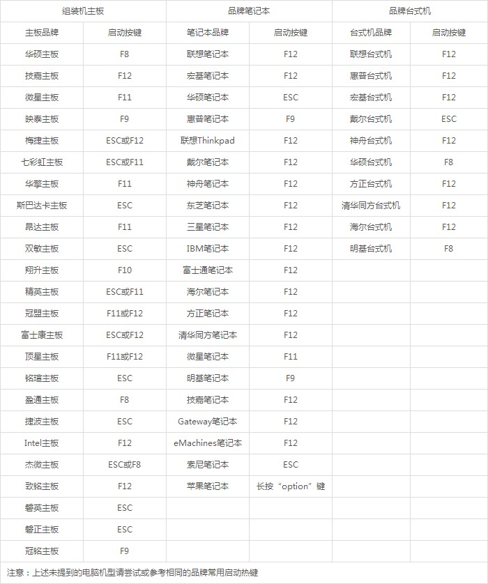 电脑U盘重装win7系统教程