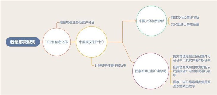 中国网游版号暂停审批，多家游戏厂商股价下跌