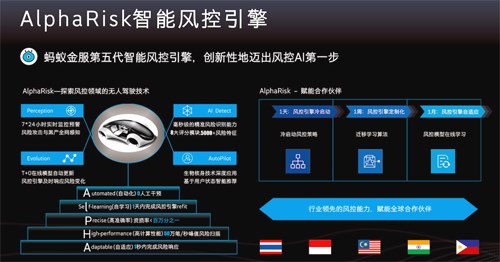 支付宝风控引擎亮相顶尖数据挖掘大会KDD