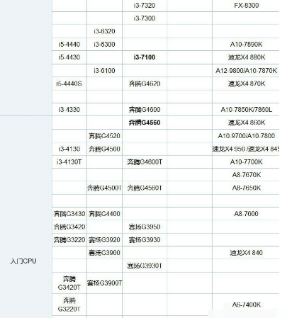 酷睿i3和i5的区别详解