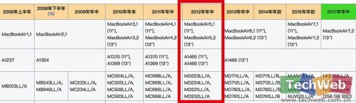 2012款MacBook Air即将过时，苹果仍提供维修服务