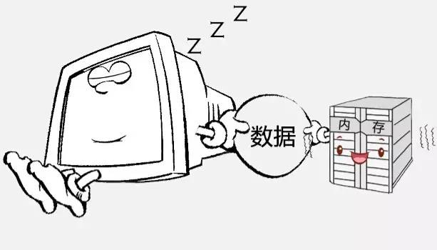 电脑睡眠和休眠的区别