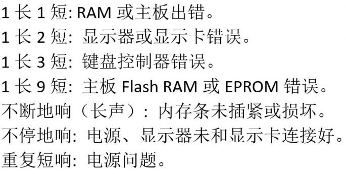 电脑黑屏故障排除方法