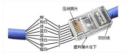 网线水晶头接法详解