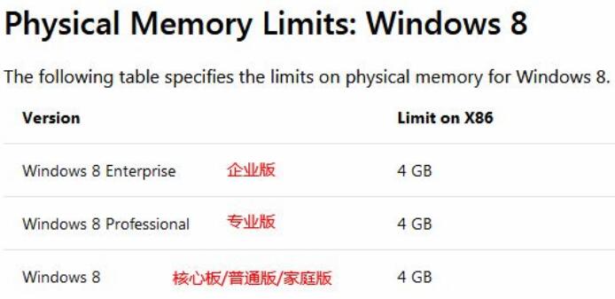 电脑重装Windows系统推荐