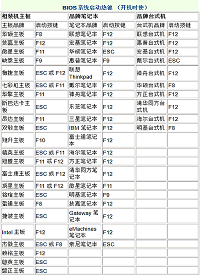 电脑用U盘重装win7系统方法