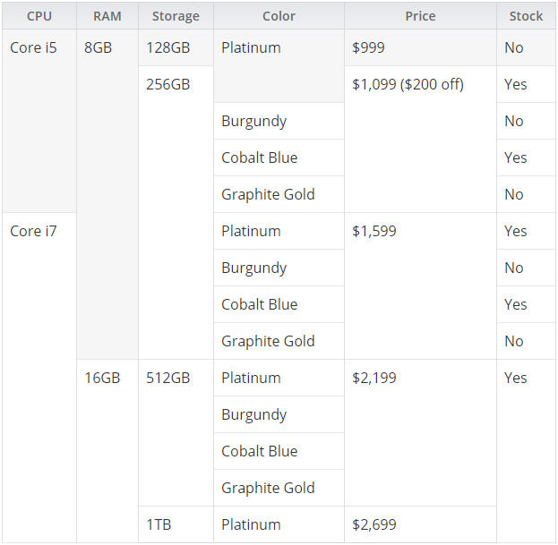 微软停售Core m3款Surface Laptop机型