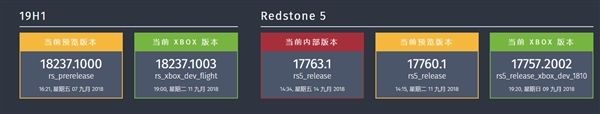 Windows 10 RS5新版17760推送：达成零BUG