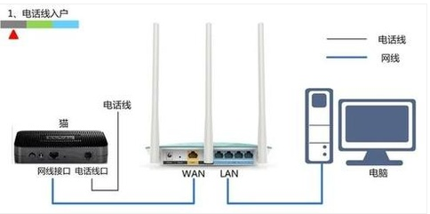 电脑无线路由器设置教程