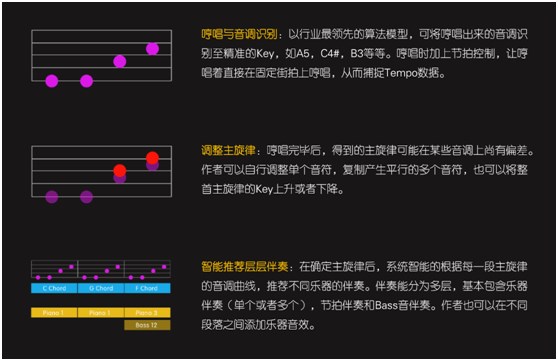 智曲APP协两大音乐专利，开拓音乐应用新时代