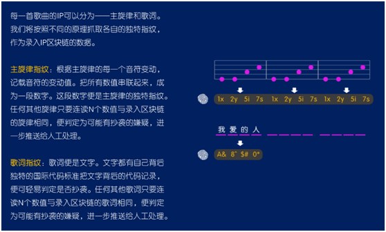 智曲APP协两大音乐专利，开拓音乐应用新时代