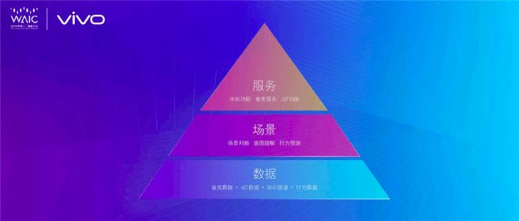 vivo世界人工智能大会上正式公布“AI金字塔战略”