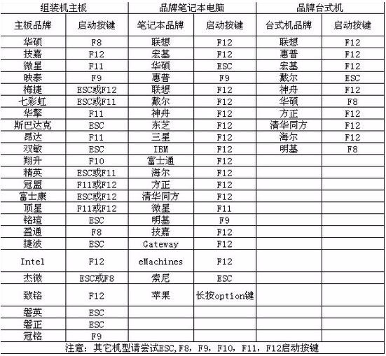 怎么通过U盘为电脑重装系统