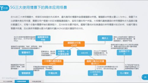 《5G基础梳理及应用前景分析研究报告》重磅发布