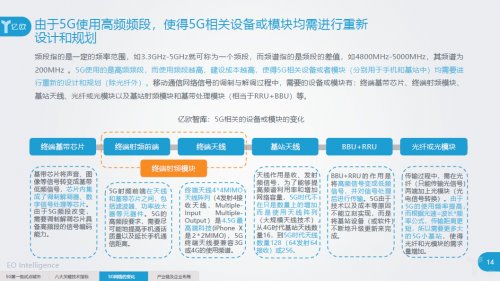 《5G基础梳理及应用前景分析研究报告》重磅发布