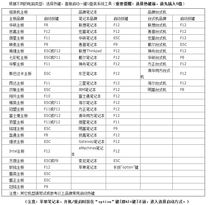 一键重装xp、win7系统提示本机不支持怎么办？