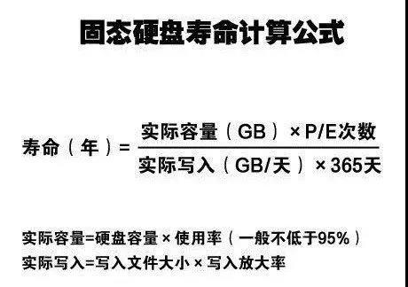 win10固态硬盘寿命|小熊教你检测固态硬盘使用寿命