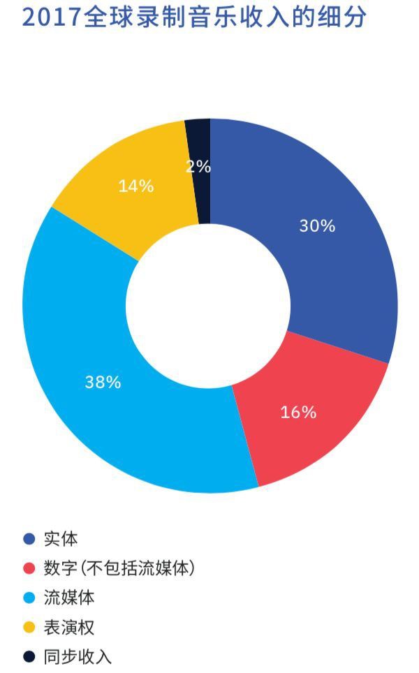 网易云音乐新一轮融资后，中国在线音乐行业两强格局稳固